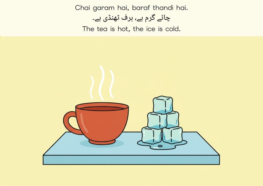 Flashcard: The tea is hot, the ice is cold. (چائے گرم ہے، برف ٹھنڈی ہے۔)