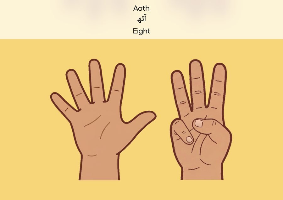 Flashcard: Eight (آٹھ)