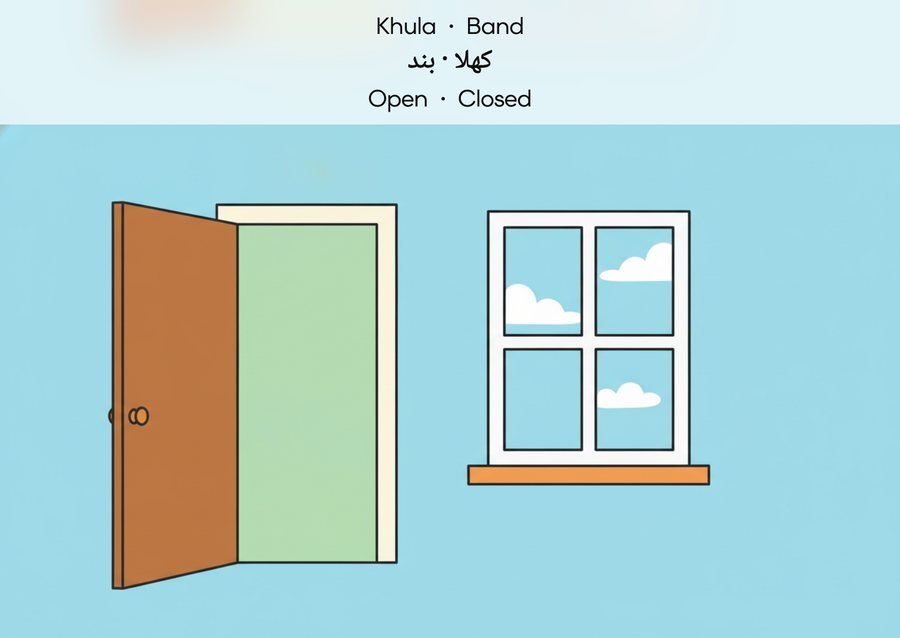 Flashcard: Open · Closed (کھلا · بند)