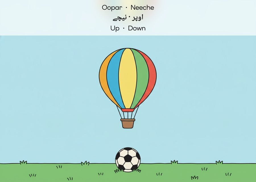 Flashcard: Up · Down (اوپر · نیچے)